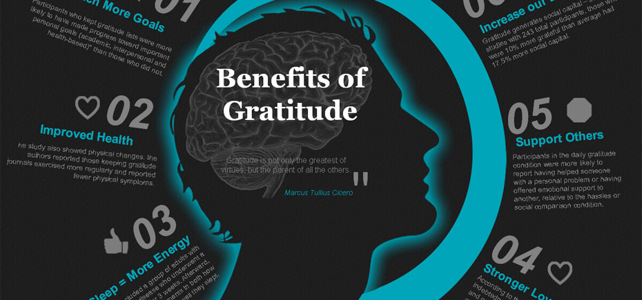 Benefits of Gratitude